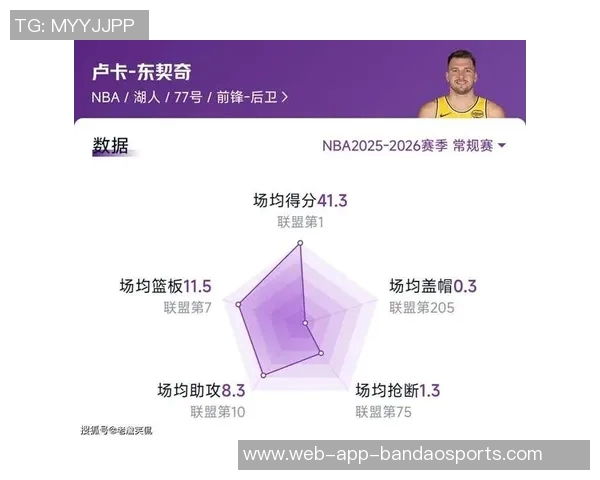 文胖分析湖人现状认为东契奇应成为本赛季MVP热门人选 文胖分析湖人现状认为东契奇应成为本赛季MVP热门人选