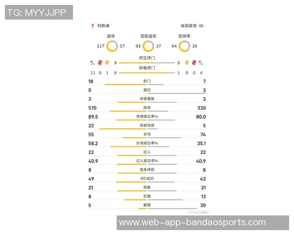 利物浦历史上首次在单场比赛中对阵埃因霍温丢4球的战绩分析 利物浦历史上首次在单场比赛中对阵埃因霍温丢4球的战绩分析