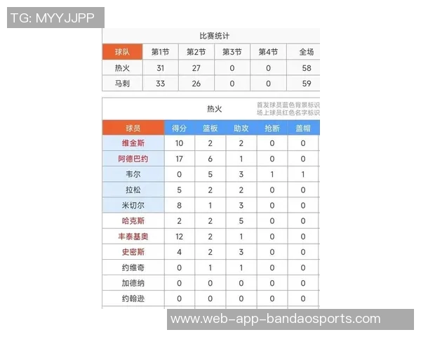文班在比赛中遭遇限制场均数据骤降至267分137板32助13断47帽