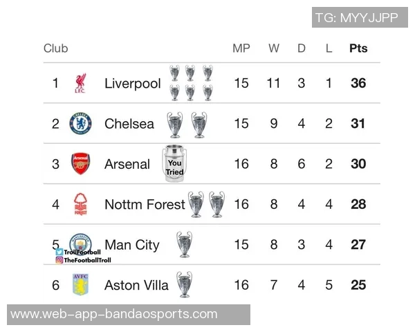 英超夺冠赔率大变动阿森纳领跑曼城跌至第四