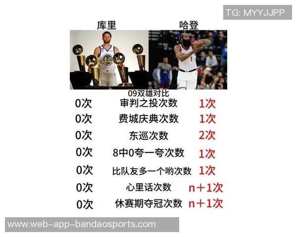 香波特分析哈登季后赛表现裁判因素或成关键原因